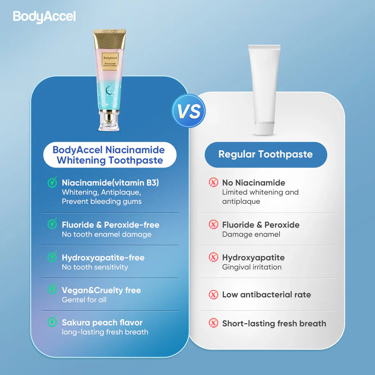 Original Niacinamide Whitening Toothpaste